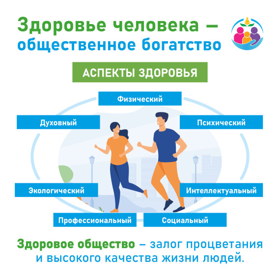 Здоровый образ жизни.